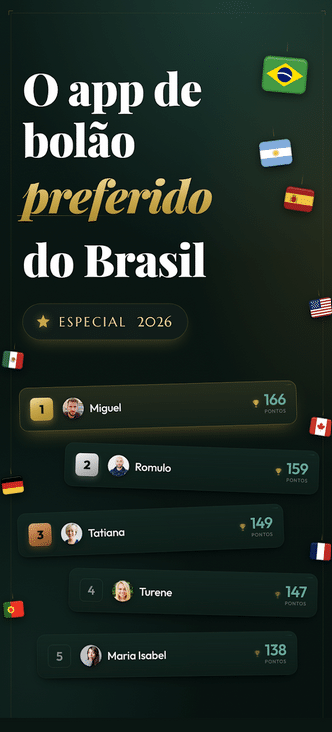 App do Dia - Melhores apps para acompanhar a Copa do Mundo 2026 no celular 17 Aplicativo para organizar bolões de futebol e registrar palpites para os jogos da Copa do Mundo.